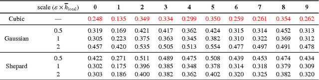 Figure 2 for Inverting Nonlinear Dimensionality Reduction with Scale-Free Radial Basis Function Interpolation