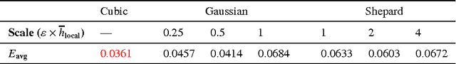 Figure 4 for Inverting Nonlinear Dimensionality Reduction with Scale-Free Radial Basis Function Interpolation