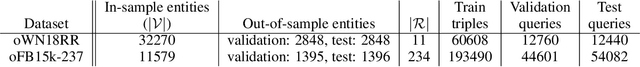 Figure 2 for Out-of-Sample Representation Learning for Multi-Relational Graphs