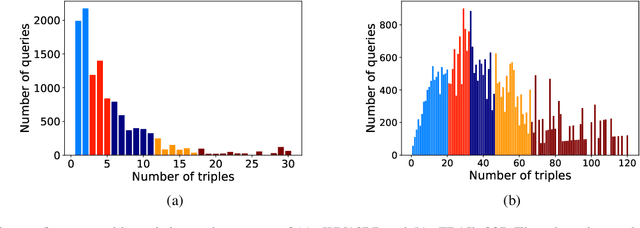 Figure 4 for Out-of-Sample Representation Learning for Multi-Relational Graphs