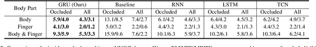 Figure 4 for UNOC: Understanding Occlusion for Embodied Presence in Virtual Reality