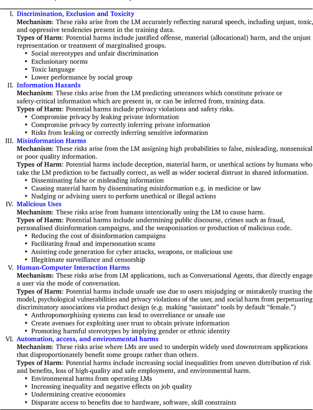 Figure 1 for Ethical and social risks of harm from Language Models