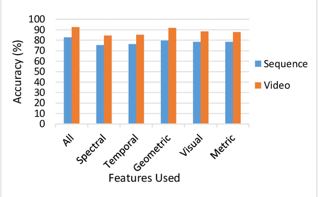 Figure 1 for Using Deep Learning to Detecting Deepfakes