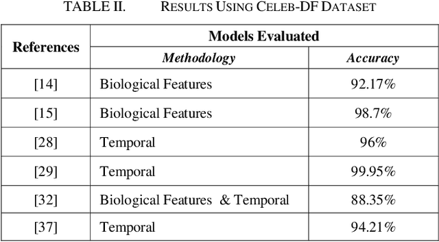 Figure 3 for Using Deep Learning to Detecting Deepfakes