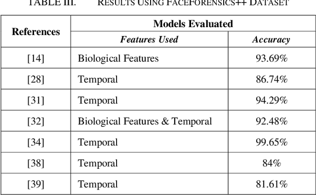 Figure 4 for Using Deep Learning to Detecting Deepfakes