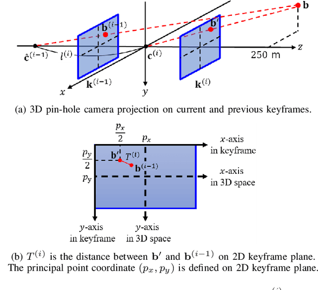 Figure 4 for Improved Real-Time Monocular SLAM Using Semantic Segmentation on Selective Frames