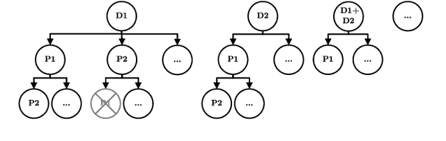 Figure 3 for Situation-Aware Environment Perception Using a Multi-Layer Attention Map