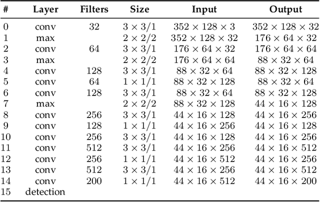 Figure 4 for Vehicle Re-identification: exploring feature fusion using multi-stream convolutional networks