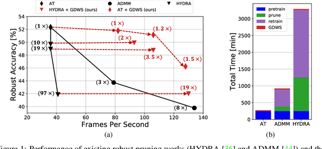 Figure 1 for Generalized Depthwise-Separable Convolutions for Adversarially Robust and Efficient Neural Networks