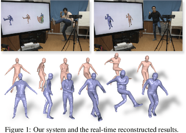 Figure 1 for DoubleFusion: Real-time Capture of Human Performances with Inner Body Shapes from a Single Depth Sensor