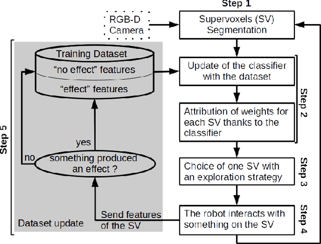 Figure 2 for Building an Affordances Map with Interactive Perception
