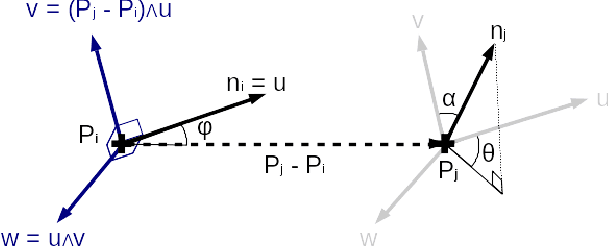 Figure 3 for Building an Affordances Map with Interactive Perception