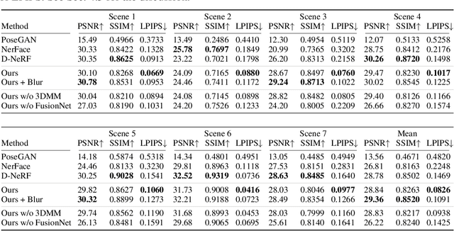 Figure 3 for Novel View Synthesis for High-fidelity Headshot Scenes