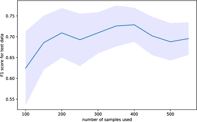 Figure 2 for Personalized Stress Monitoring using Wearable Sensors in Everyday Settings