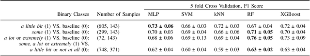 Figure 4 for Personalized Stress Monitoring using Wearable Sensors in Everyday Settings