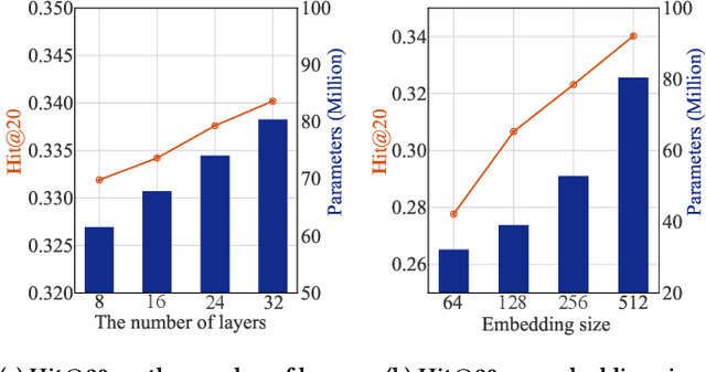 Figure 1 for A Generic Network Compression Framework for Sequential Recommender Systems