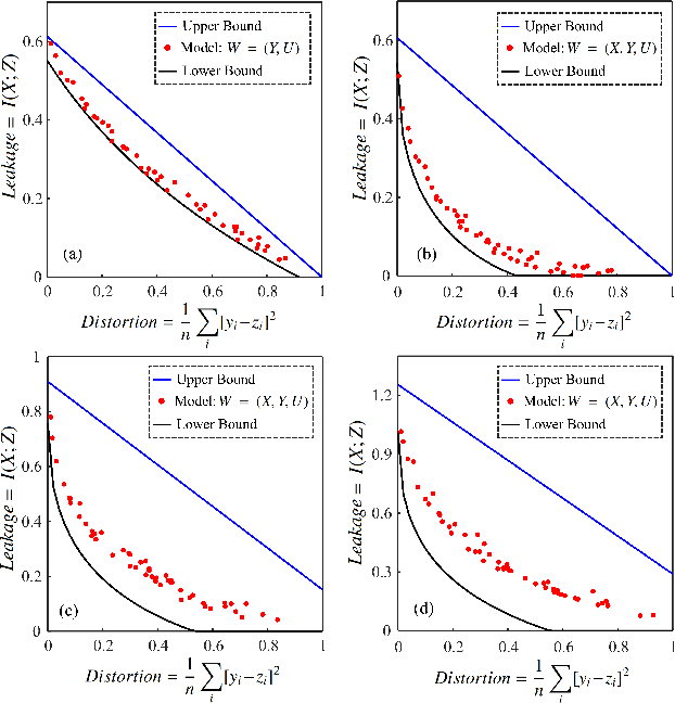 Figure 2 for Privacy-Preserving Adversarial Network (PPAN) for Continuous non-Gaussian Attributes