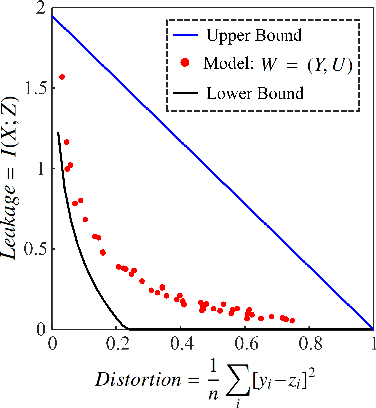 Figure 3 for Privacy-Preserving Adversarial Network (PPAN) for Continuous non-Gaussian Attributes