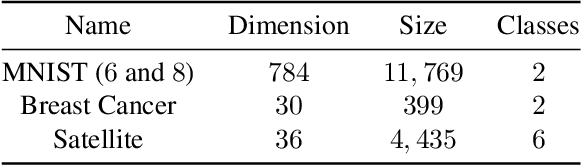 Figure 2 for Uncertainty Estimates for Ordinal Embeddings