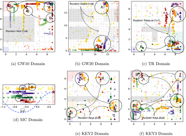 Figure 4 for Exploration via Sample-Efficient Subgoal Design