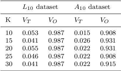 Figure 4 for Tax Evasion Risk Management Using a Hybrid Unsupervised Outlier Detection Method