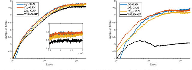 Figure 2 for $(f,Γ)$-Divergences: Interpolating between $f$-Divergences and Integral Probability Metrics