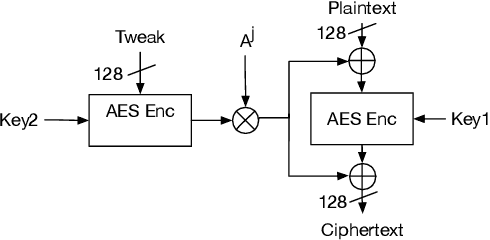 Figure 1 for MILR: Mathematically Induced Layer Recovery for Plaintext Space Error Correction of CNNs