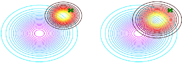 Figure 3 for Transflow Learning: Repurposing Flow Models Without Retraining