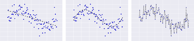 Figure 2 for On the Bias-Variance Tradeoff: Textbooks Need an Update