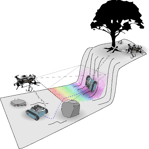 Figure 1 for UAV/UGV Autonomous Cooperation: UAV Assists UGV to Climb a Cliff by Attaching a Tether