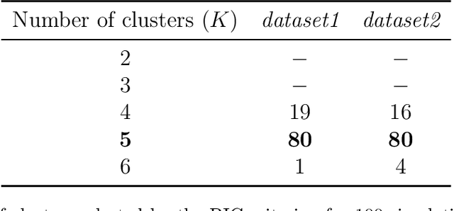 Figure 4 for Outlier detection in multivariate functional data through a contaminated mixture model