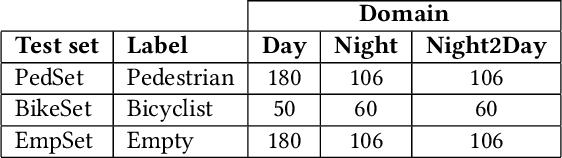 Figure 4 for Enabling Image Recognition on Constrained Devices Using Neural Network Pruning and a CycleGAN