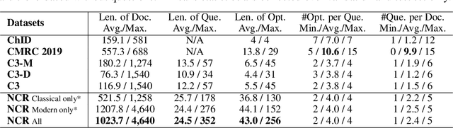 Figure 3 for Native Chinese Reader: A Dataset Towards Native-Level Chinese Machine Reading Comprehension