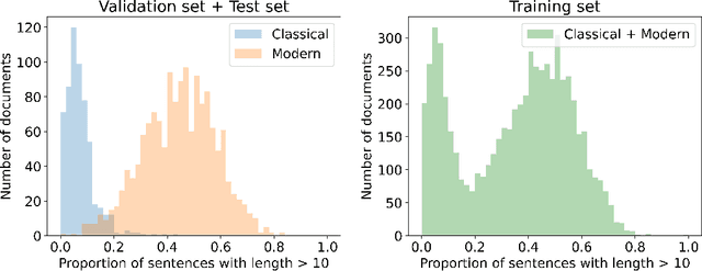 Figure 2 for Native Chinese Reader: A Dataset Towards Native-Level Chinese Machine Reading Comprehension