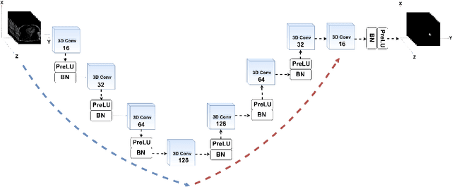 Figure 1 for V-FCNN: Volumetric Fully Convolution Neural Network For Automatic Atrial Segmentation