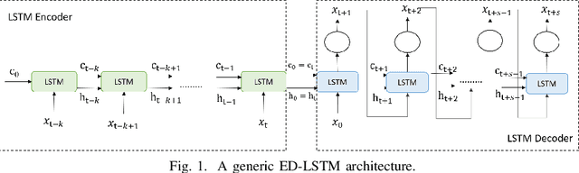 Figure 1 for Modeling Soft-Failure Evolution for Triggering Timely Repair with Low QoT Margins