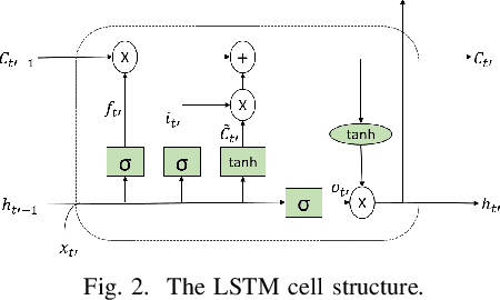 Figure 2 for Modeling Soft-Failure Evolution for Triggering Timely Repair with Low QoT Margins