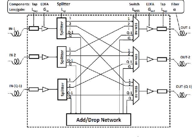 Figure 4 for Modeling Soft-Failure Evolution for Triggering Timely Repair with Low QoT Margins