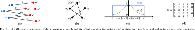 Figure 2 for CLIPPER: A Graph-Theoretic Framework for Robust Data Association