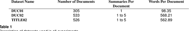 Figure 1 for Experiments in Extractive Summarization: Integer Linear Programming, Term/Sentence Scoring, and Title-driven Models