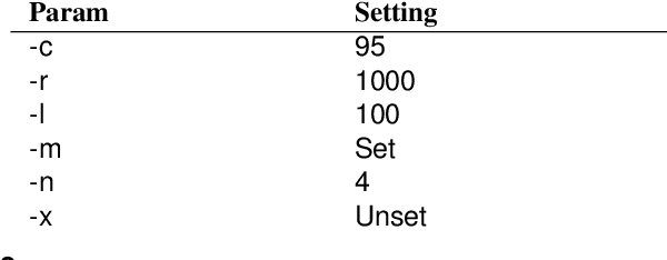 Figure 3 for Experiments in Extractive Summarization: Integer Linear Programming, Term/Sentence Scoring, and Title-driven Models