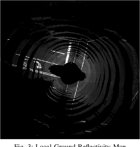 Figure 3 for Aerial Imagery based LIDAR Localization for Autonomous Vehicles