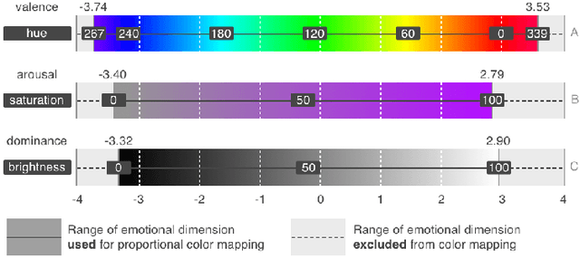 Figure 1 for Emosaic: Visualizing Affective Content of Text at Varying Granularity