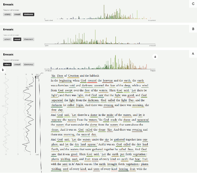 Figure 3 for Emosaic: Visualizing Affective Content of Text at Varying Granularity