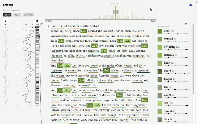 Figure 4 for Emosaic: Visualizing Affective Content of Text at Varying Granularity