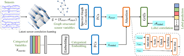 Figure 2 for GraSSNet: Graph Soft Sensing Neural Networks