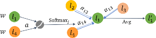 Figure 3 for GraSSNet: Graph Soft Sensing Neural Networks