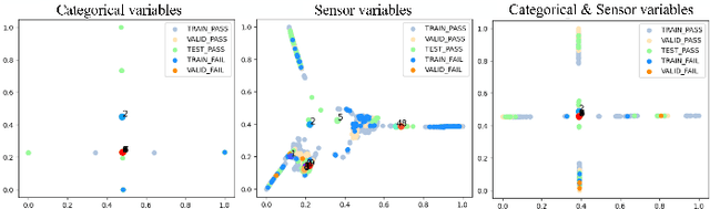 Figure 4 for GraSSNet: Graph Soft Sensing Neural Networks