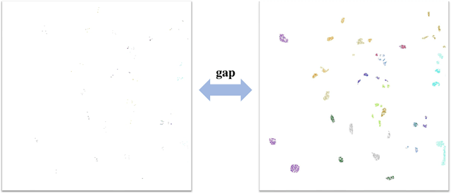 Figure 1 for A Survey: Deep Learning for Hyperspectral Image Classification with Few Labeled Samples