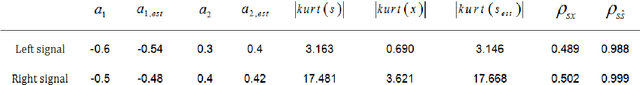 Figure 2 for Blind Deconvolution via Maximum Kurtosis Adaptive Filtering